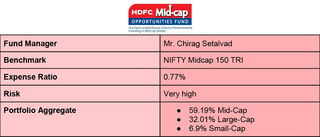 HDFC Mid-Cap Opportunities Direct HDFC Mid-Cap Opportunities Direct